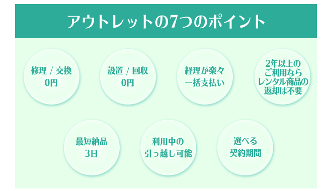 家具家電 レンタル 購入 比較